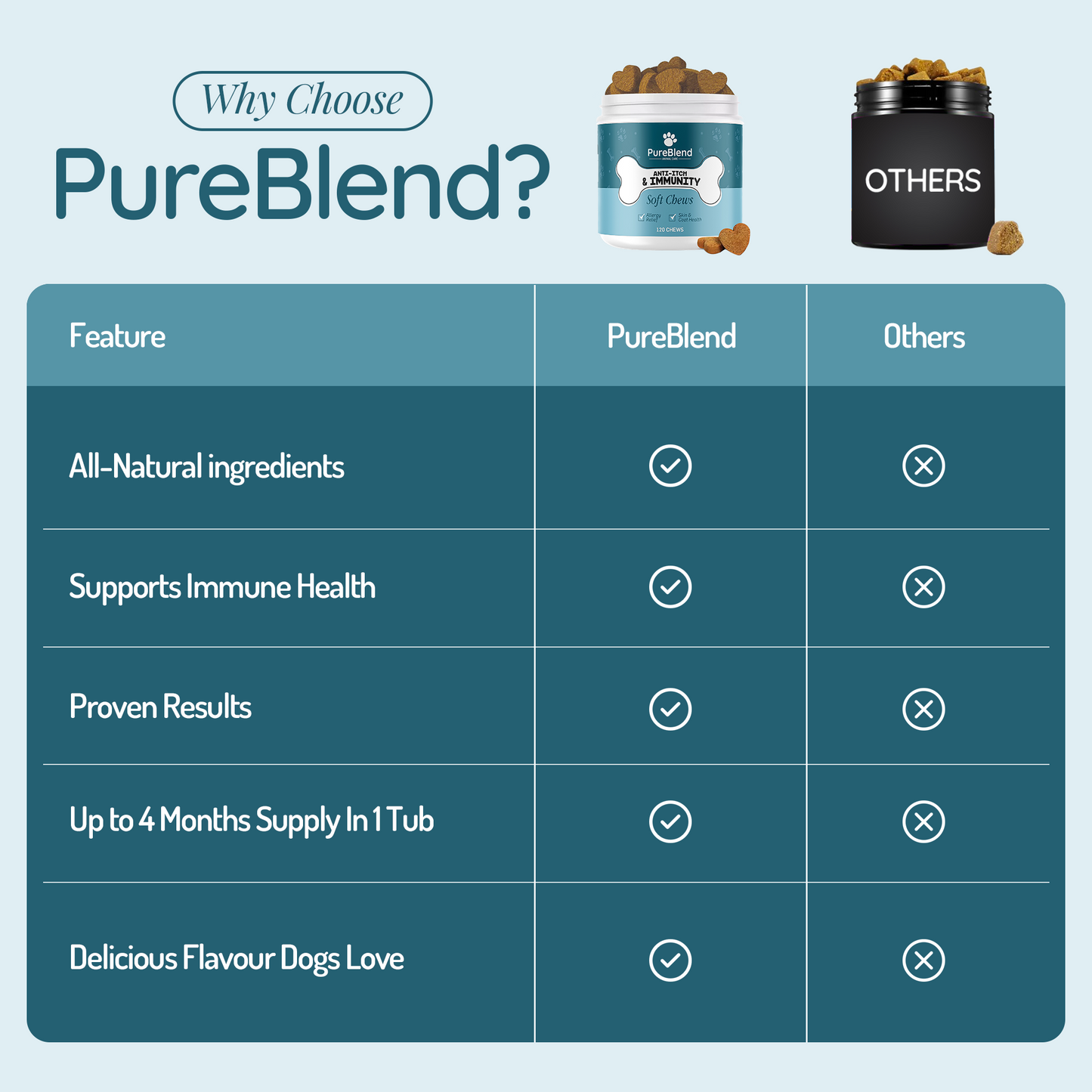 PureBlend Anti-Itch & Immunity Chews for Dogs