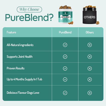 PureBlend Hip and Joint Chews for Dogs