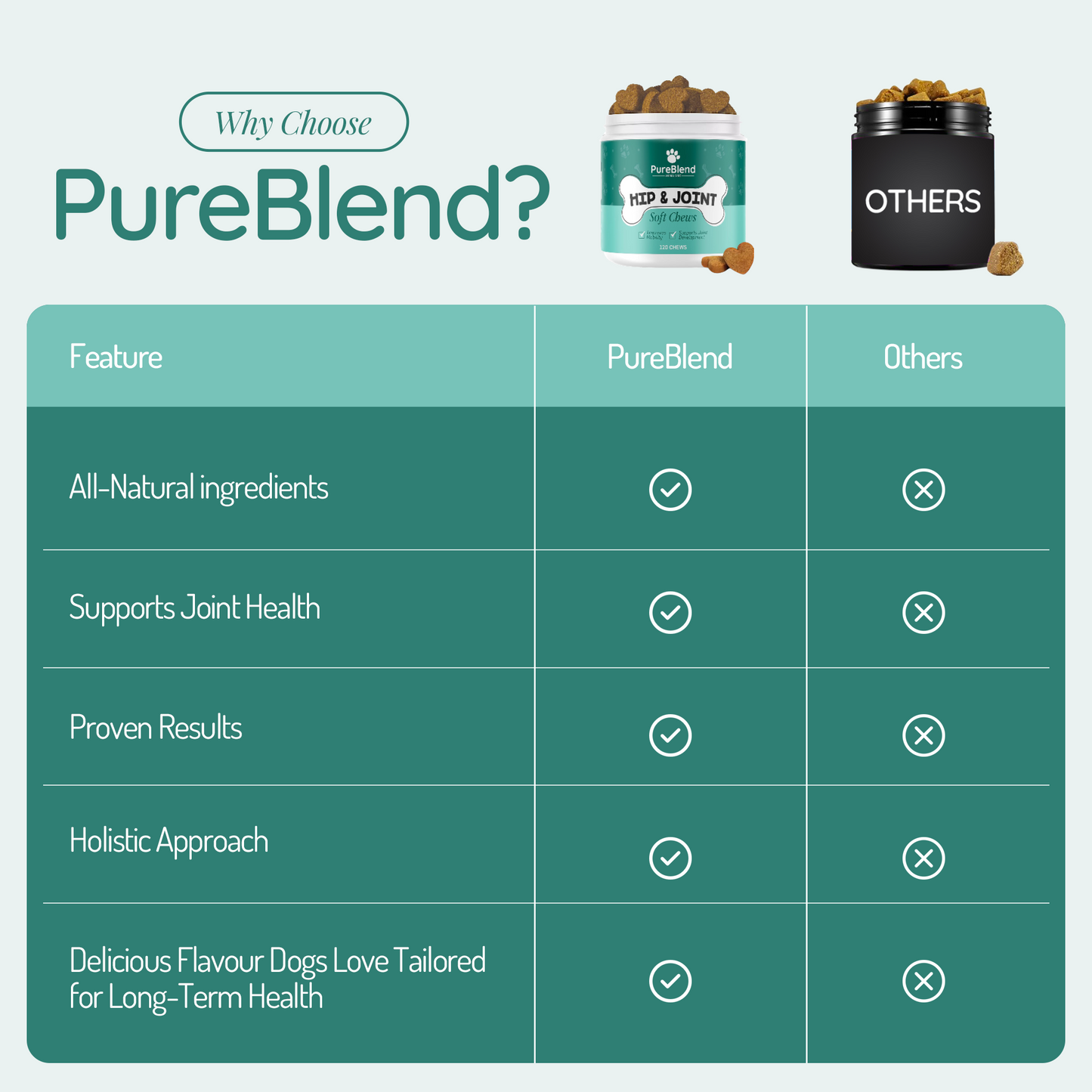 PureBlend Hip and Joint Chews for Dogs