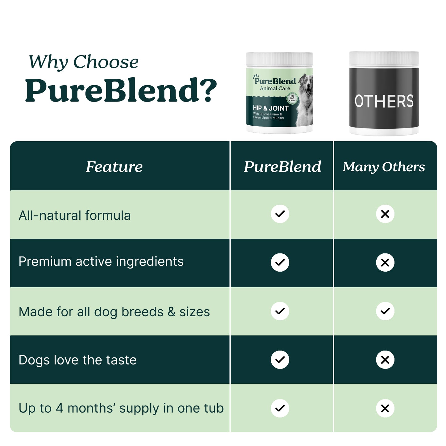PureBlend Hip and Joint Chews for Dogs