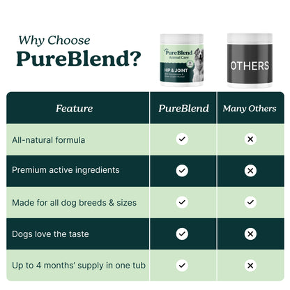 PureBlend Hip and Joint Chews for Dogs